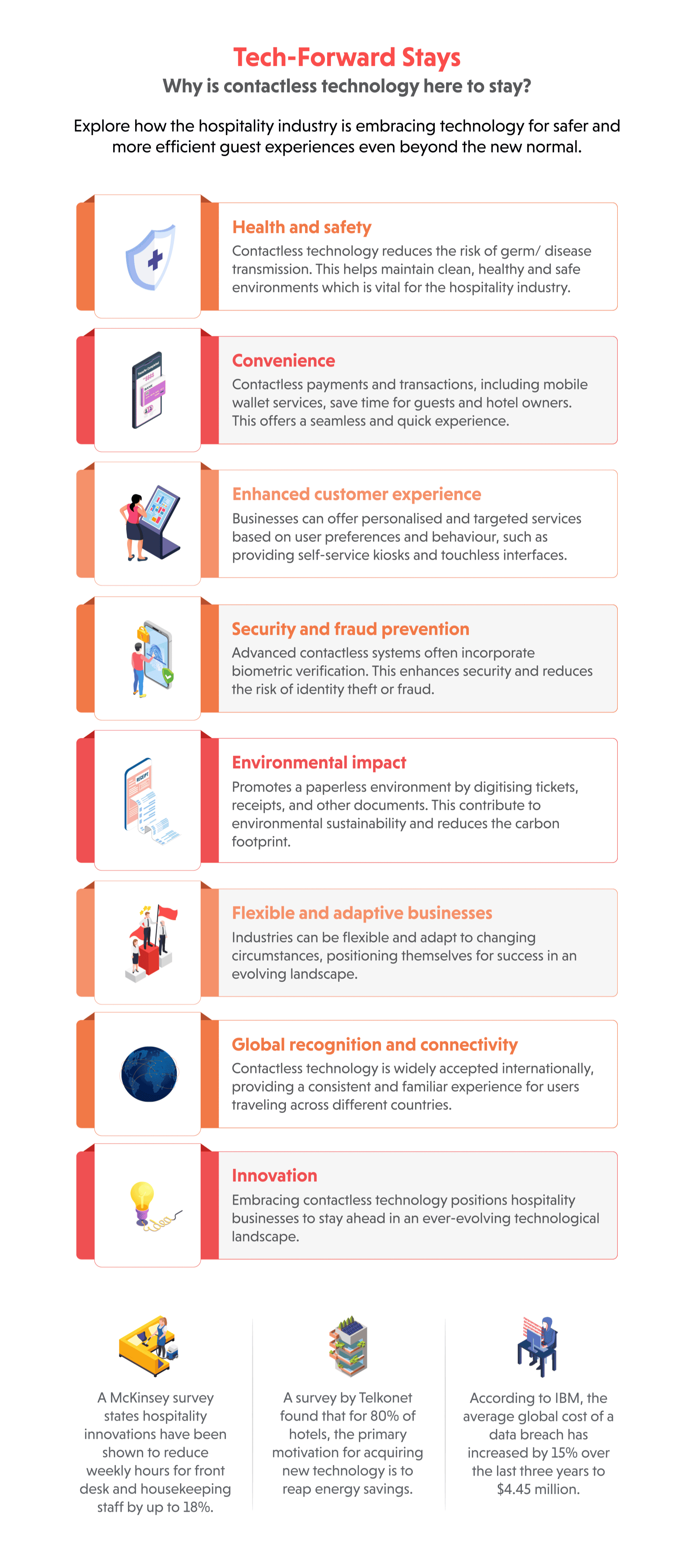 Contactless technology