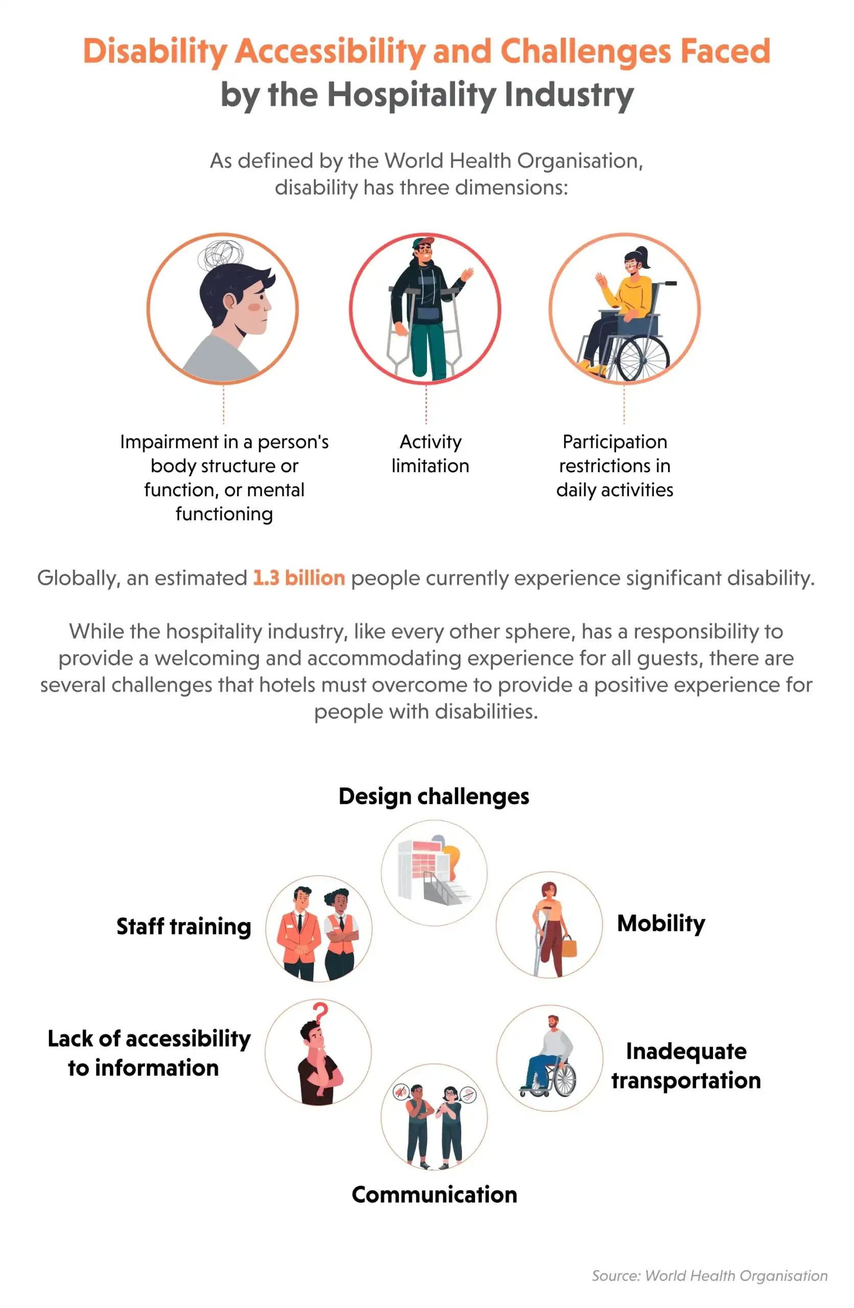 Disability-Accessibility-and-Challenges.png