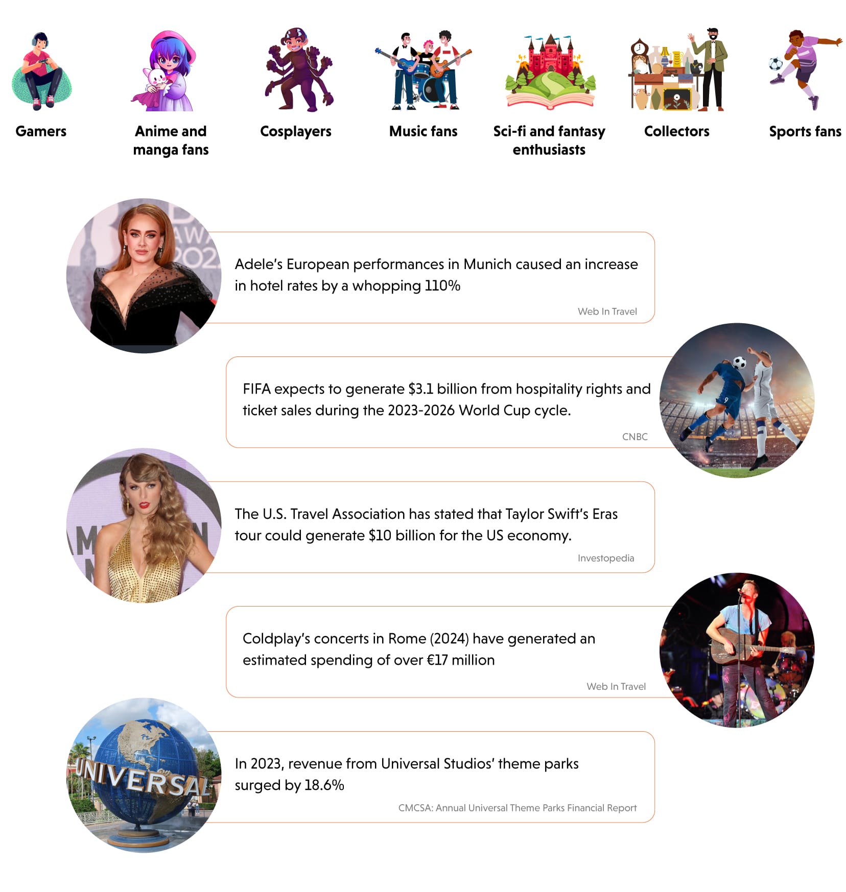 Event Tourism tourism and hospitality